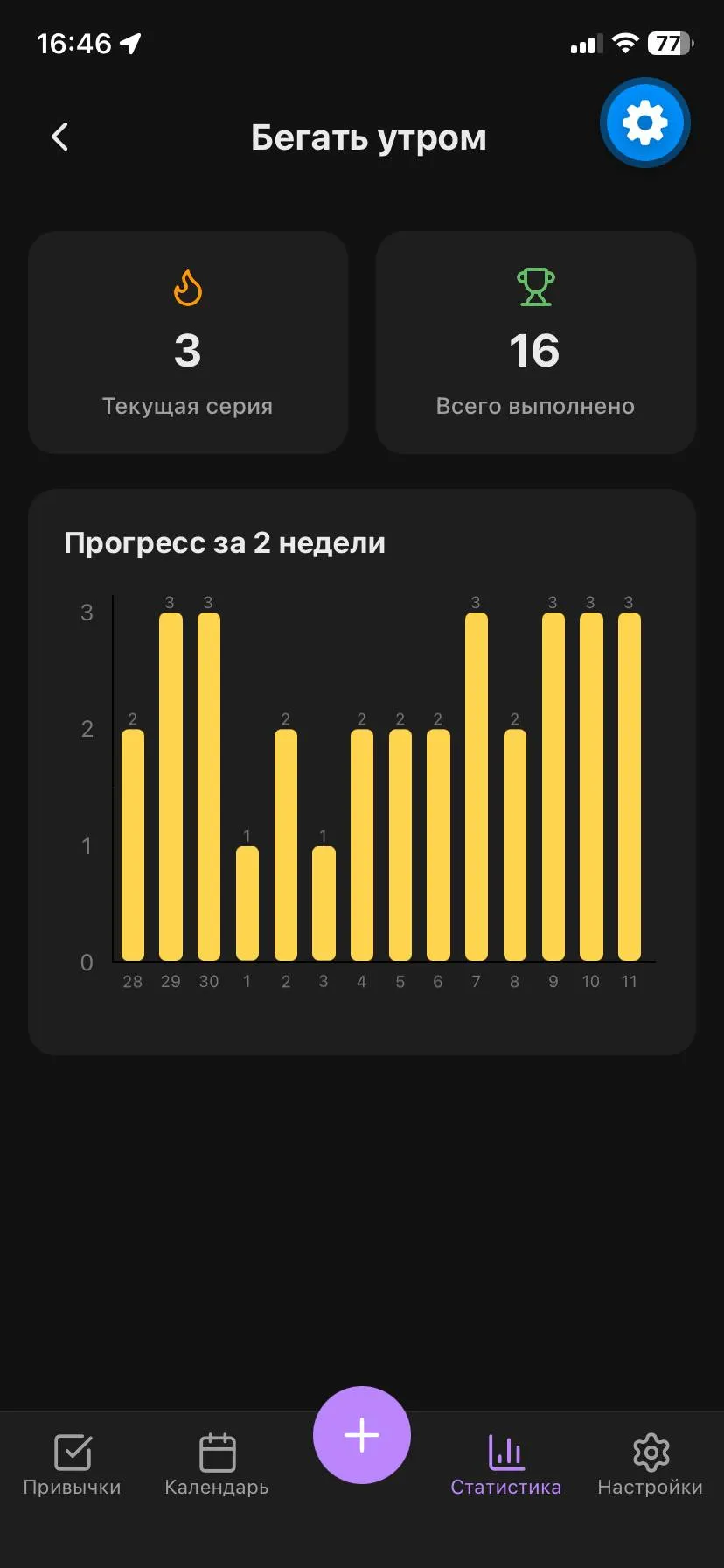 Статистика одной привычки: текущая серия, всего выполнено, прогресс за две недели