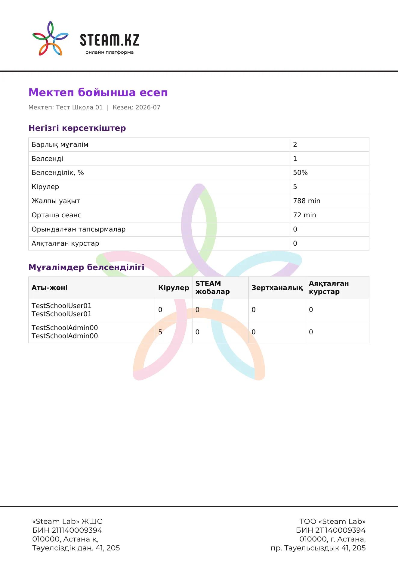 Первая страница PDF-отчёта по школе на фирменном бланке