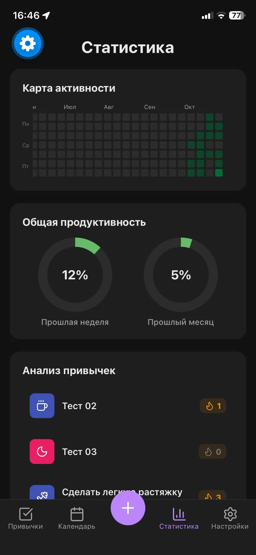 Экран статистики: карта активности, продуктивность за неделю и месяц, список привычек с сериями